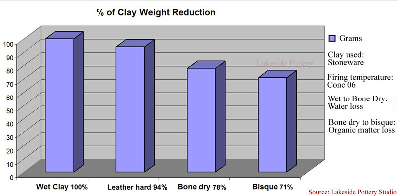 Kiln Cone Chart