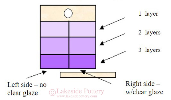 Underglaze Tile Example
